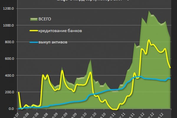 Кракен даркнет что известно