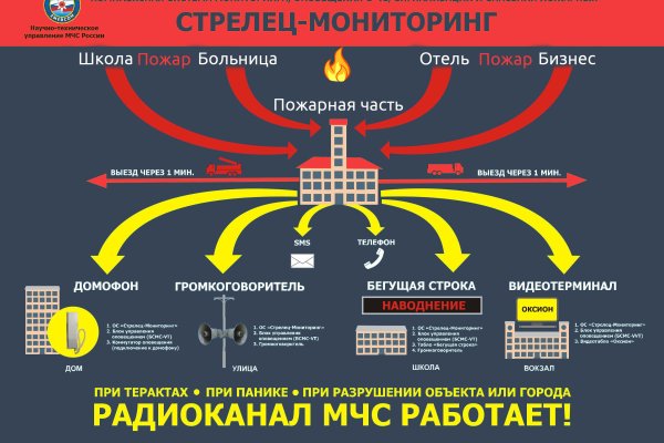 Кракен сайт krk store com