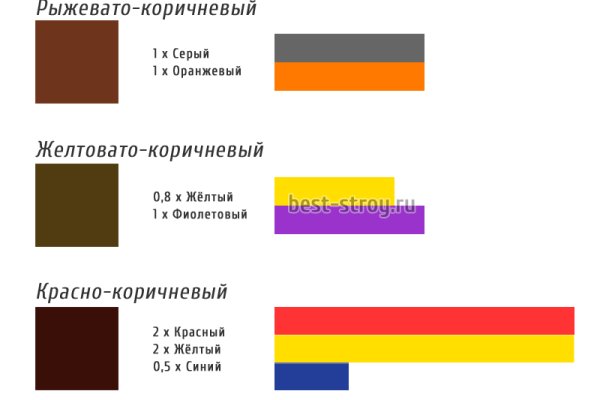 Кракен площадка торговая kr2web in