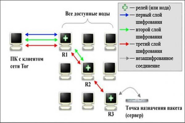 Кракен даркмаркет плейс официальный сайт